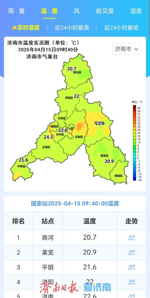 明天济南的天气预报，山东未来30天天气-第6张图片-优品飞百科