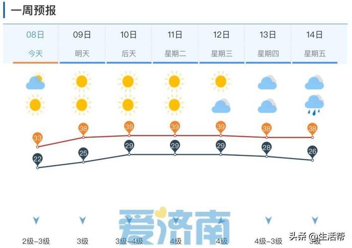 明天济南的天气预报，山东未来30天天气-第8张图片-优品飞百科