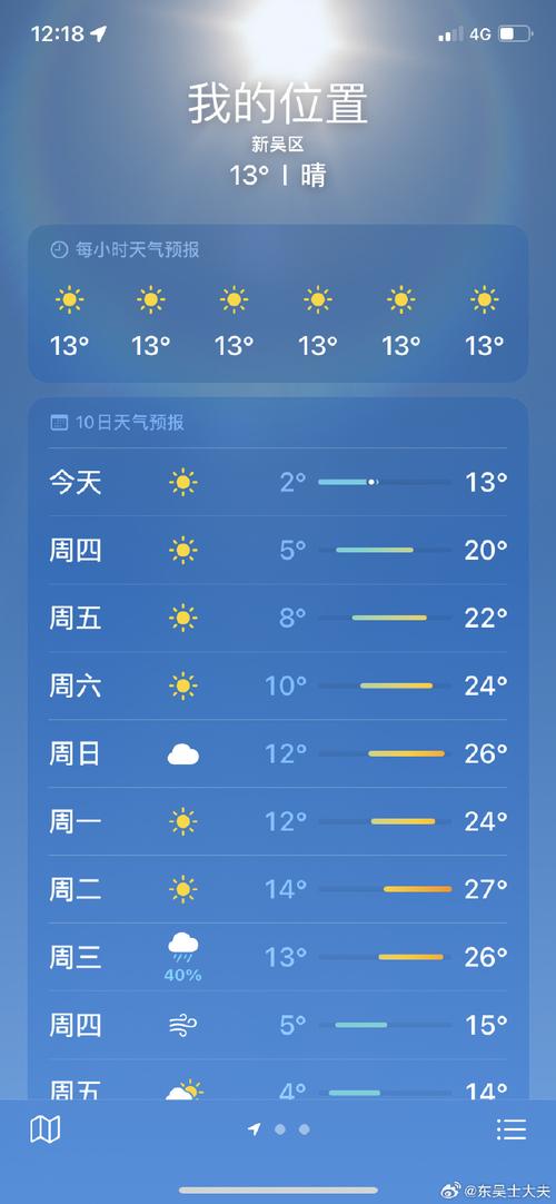 无锡的天气预报，今天无锡的天气预报-第5张图片-优品飞百科