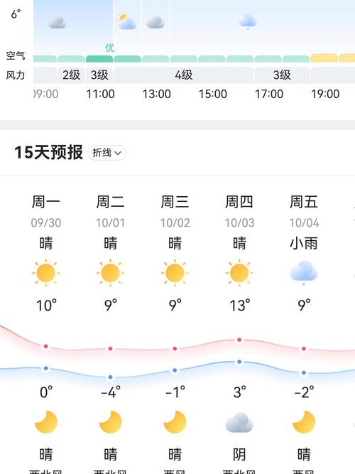 永兴天气预报，永兴天气预报15天查询-第5张图片-优品飞百科