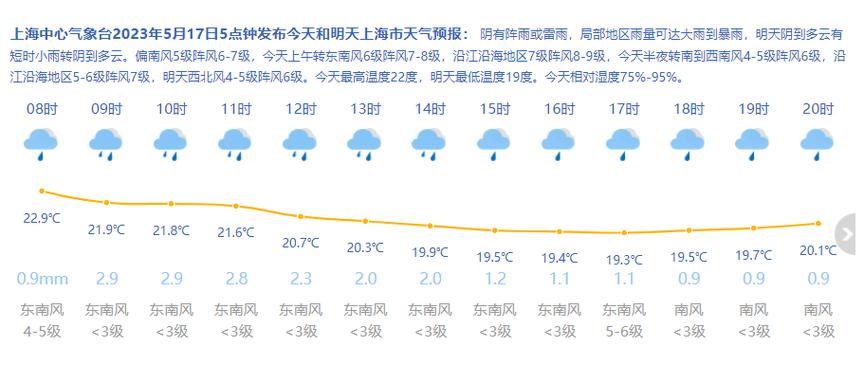 上海30天天气预报？上海未来30天天气预报？-第5张图片-优品飞百科