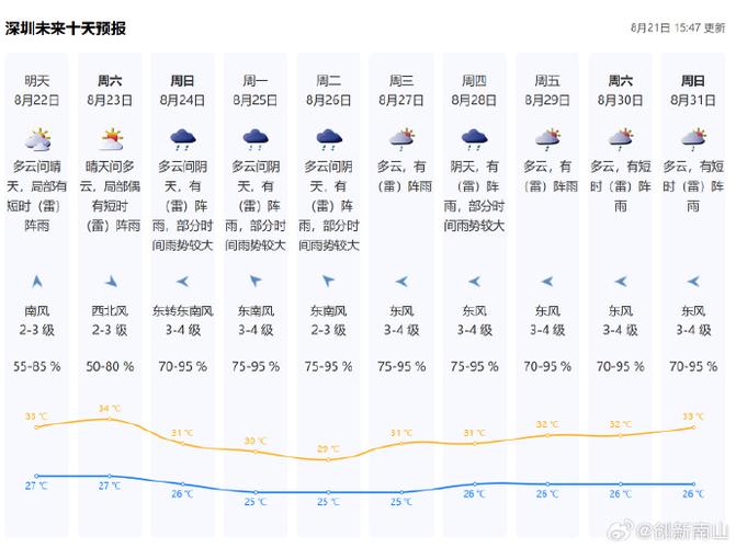 终南山天气预报，终南山天气预报30天-第2张图片-优品飞百科