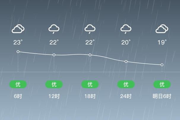 昆山天气预报15天？昆山天气预报15天查询百度一下？-第2张图片-优品飞百科