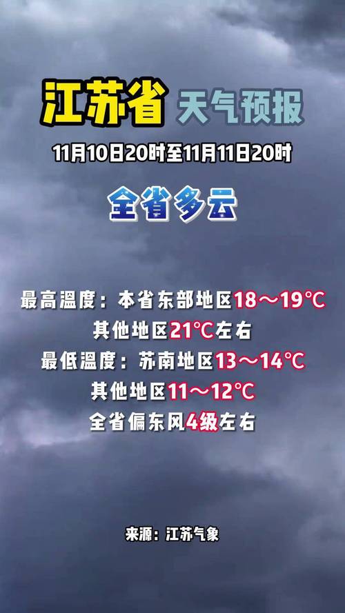 昆山天气预报15天？昆山天气预报15天查询百度一下？-第4张图片-优品飞百科
