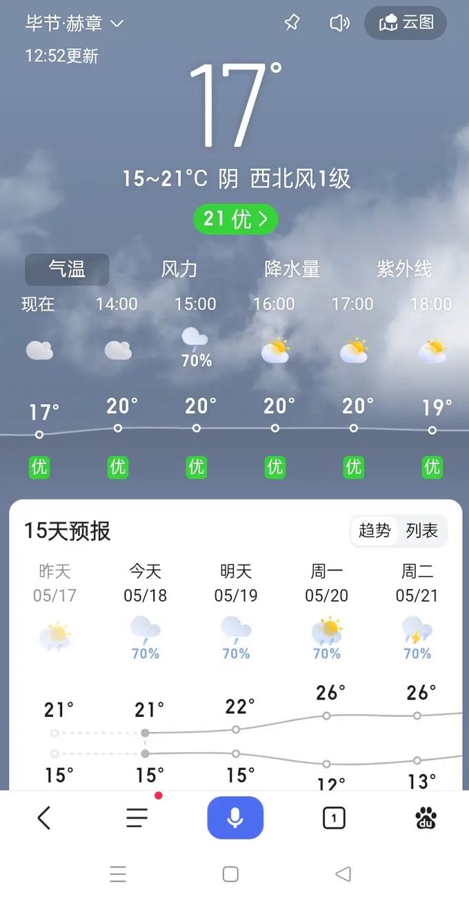毕节天气预报15天？毕节天气预报15天最新消息？-第3张图片-优品飞百科