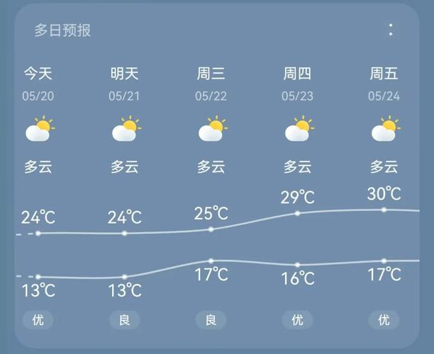 毕节天气预报15天？毕节天气预报15天最新消息？-第6张图片-优品飞百科