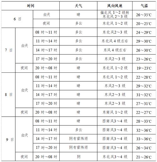 天气预报沧州市,天气预报沧州市天气预报-第3张图片-优品飞百科 天气预报沧州市,天气预报沧州市天气预报-第3张图片-优品飞百科