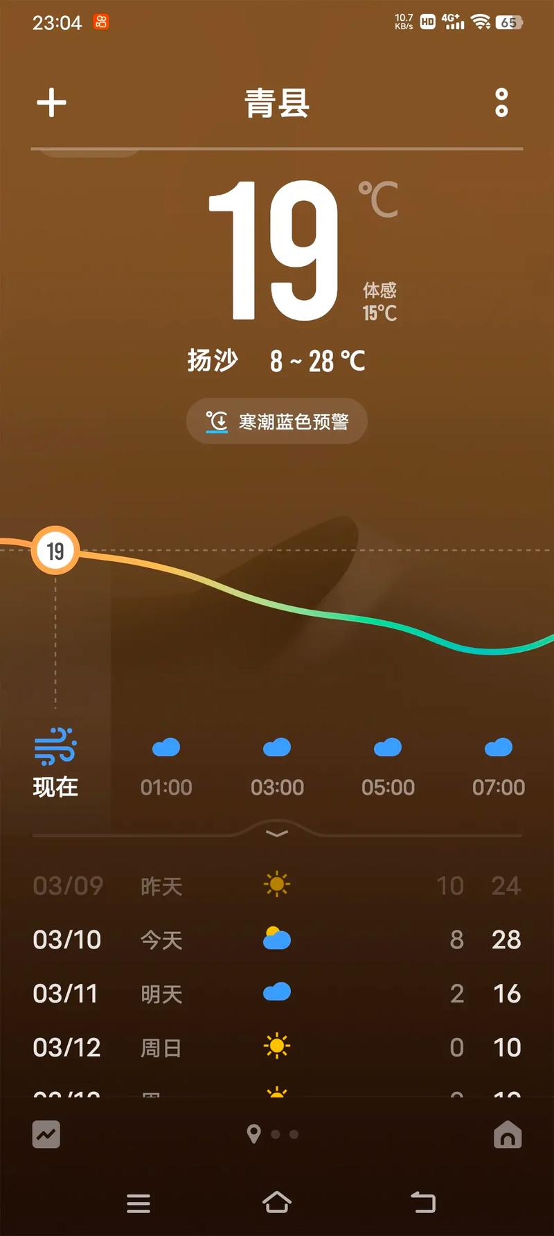 天气预报沧州市,天气预报沧州市天气预报-第6张图片-优品飞百科 天气预报沧州市,天气预报沧州市天气预报-第6张图片-优品飞百科