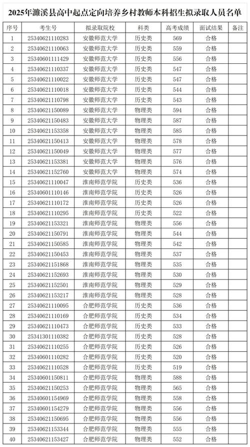 濉溪一周天气预报，濉溪天气预报24小时1-第6张图片-优品飞百科