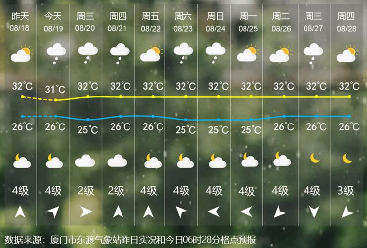 厦门的天气预报15天？厦门的天气预报15天查询最新？-第2张图片-优品飞百科