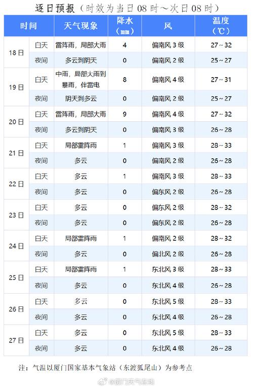 厦门的天气预报15天？厦门的天气预报15天查询最新？-第1张图片-优品飞百科
