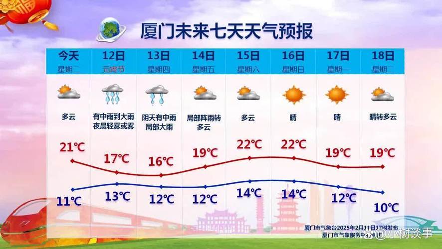 厦门的天气预报15天？厦门的天气预报15天查询最新？-第6张图片-优品飞百科