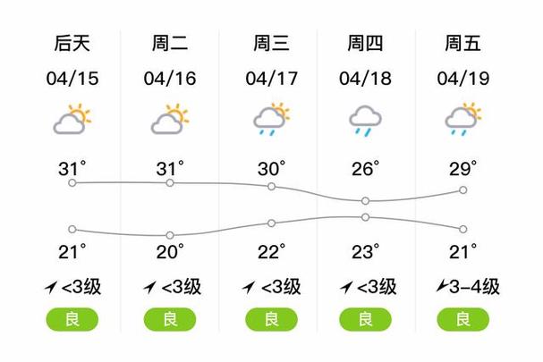 揭阳天气预报15天，揭阳天气预报15天查询？-第5张图片-优品飞百科