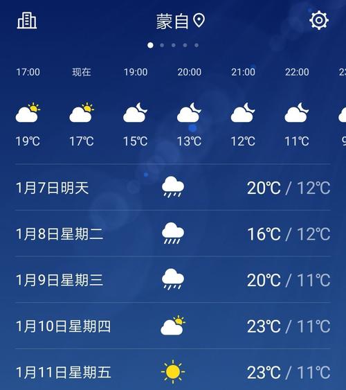 红河天气预报？红河天气预报30天查询？-第6张图片-优品飞百科