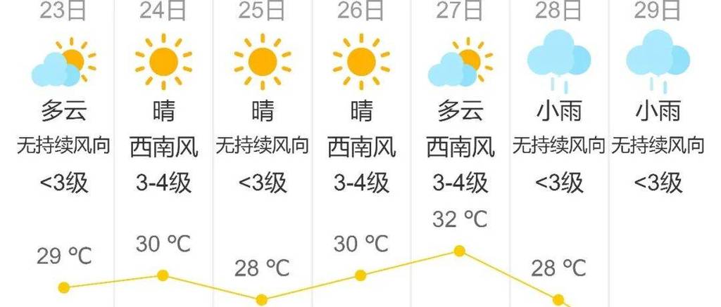 红河天气预报？红河天气预报30天查询？-第7张图片-优品飞百科