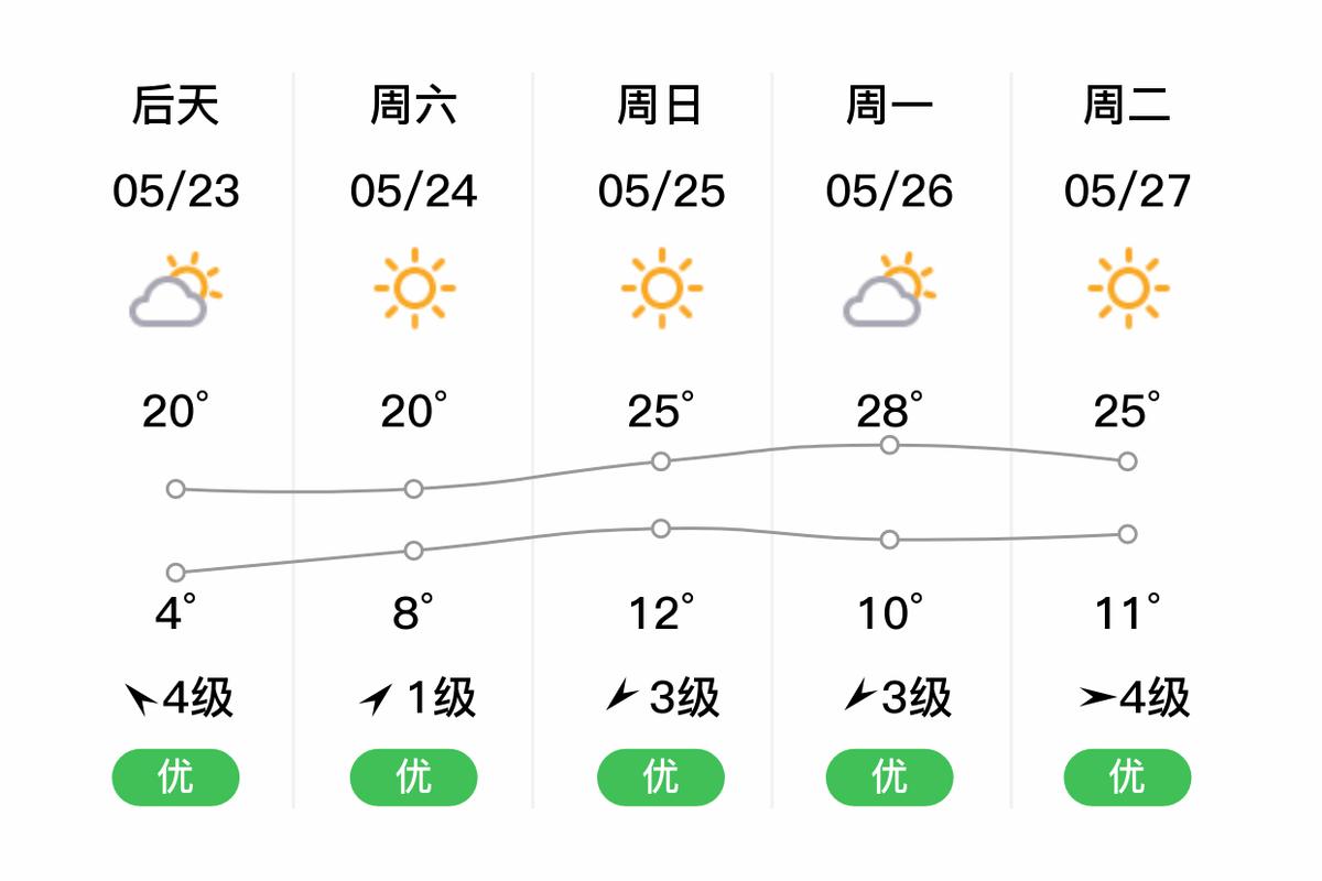 海拉尔天气预报15天查询，海拉尔天气预报15天查询2345-第4张图片-优品飞百科