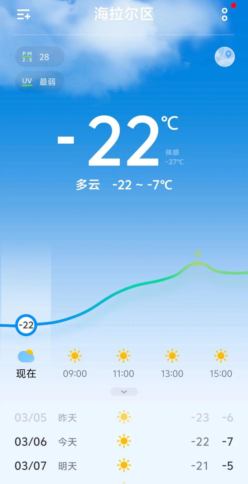 海拉尔天气预报15天查询，海拉尔天气预报15天查询2345-第7张图片-优品飞百科