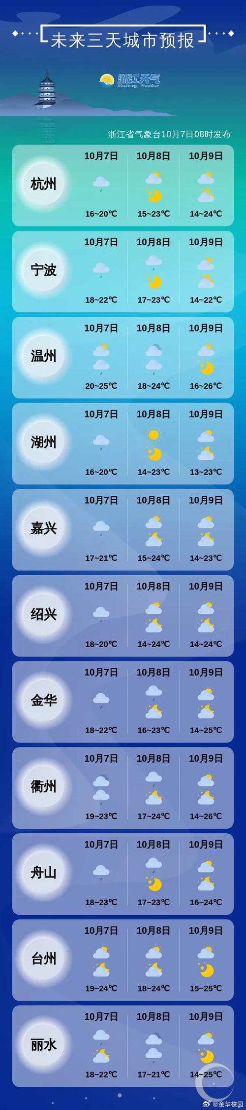 今天苍南天气预报,明天苍南天气-第3张图片-优品飞百科 今天苍南天气预报,明天苍南天气-第3张图片-优品飞百科
