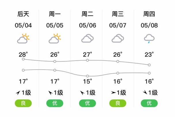 池州市贵池区天气预报,池州市贵池区天气预报今天?-第2张图片-优品飞百科 池州市贵池区天气预报,池州市贵池区天气预报今天?-第2张图片-优品飞百科