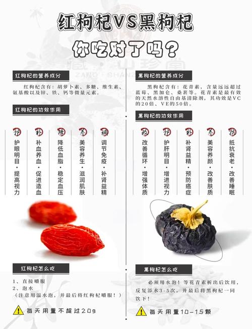 黑枸杞和红枸杞的区别，黑枸杞和红枸杞哪个好，黑枸杞和红枸杞哪个功效好一点