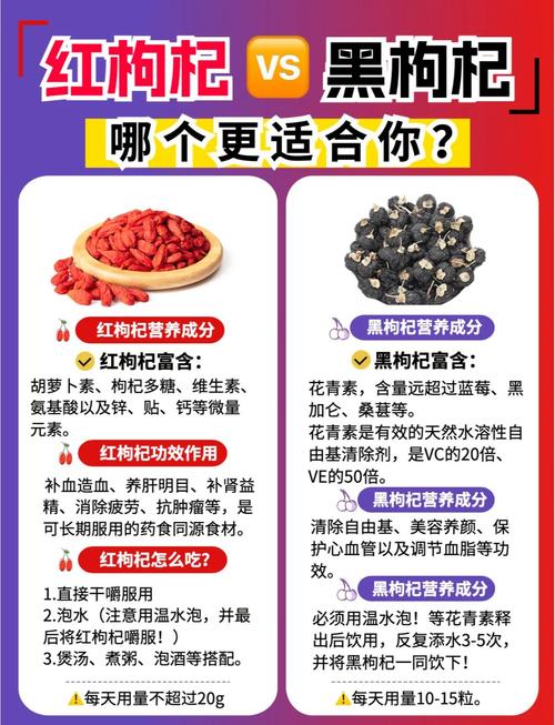 黑枸杞和红枸杞的区别，黑枸杞和红枸杞哪个好，黑枸杞和红枸杞哪个功效好一点-第5张图片-优品飞百科