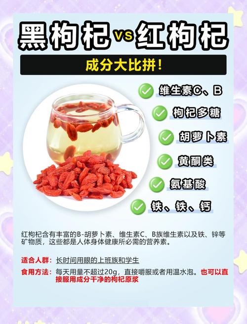 黑枸杞和红枸杞的区别，黑枸杞和红枸杞哪个好，黑枸杞和红枸杞哪个功效好一点-第7张图片-优品飞百科