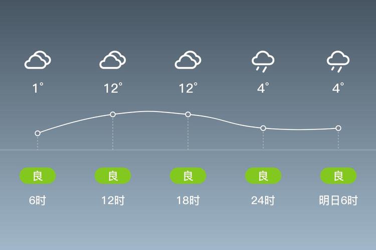 广元青川天气预报，广元青川天气预报7天准确？-第1张图片-优品飞百科