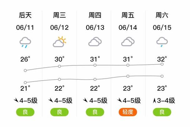 天气预报南浔?天气预报南浔30天?-第3张图片-优品飞百科 天气预报南浔?天气预报南浔30天?-第3张图片-优品飞百科