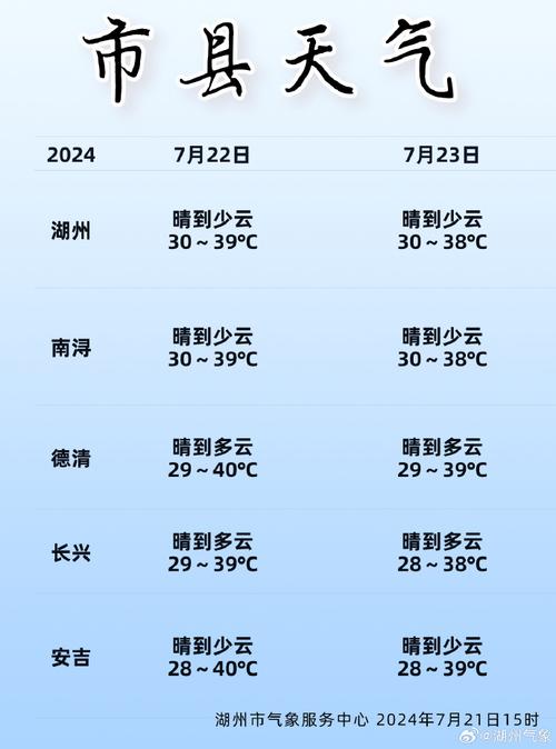 天气预报南浔?天气预报南浔30天?-第5张图片-优品飞百科 天气预报南浔?天气预报南浔30天?-第5张图片-优品飞百科