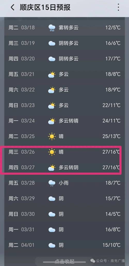 营山天气预报15天，营山天气预报15天准确一览表-第4张图片-优品飞百科