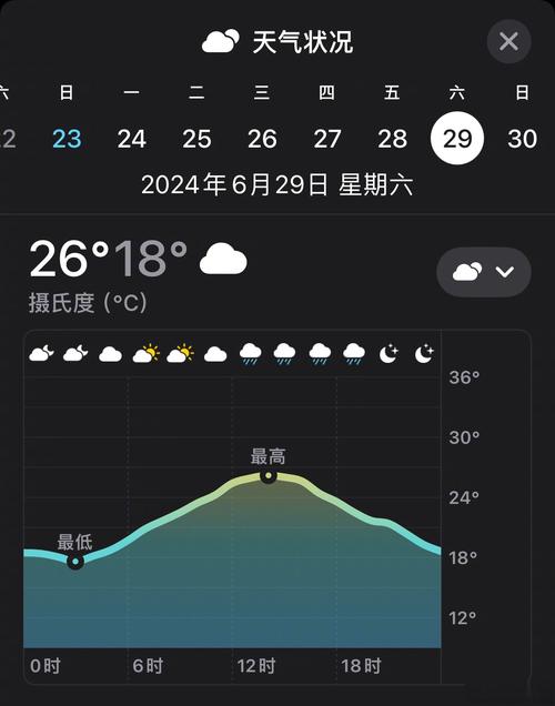 查询大庆天气预报15天？大庆天气预报一周天气？-第4张图片-优品飞百科