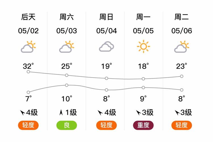 吴忠一周天气预报?吴忠15天气预报一周?-第4张图片-优品飞百科 吴忠一周天气预报?吴忠15天气预报一周?-第4张图片-优品飞百科