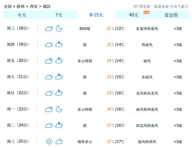 西安天气预报15天气？西安未来几天的天气预报情况？-第2张图片-优品飞百科