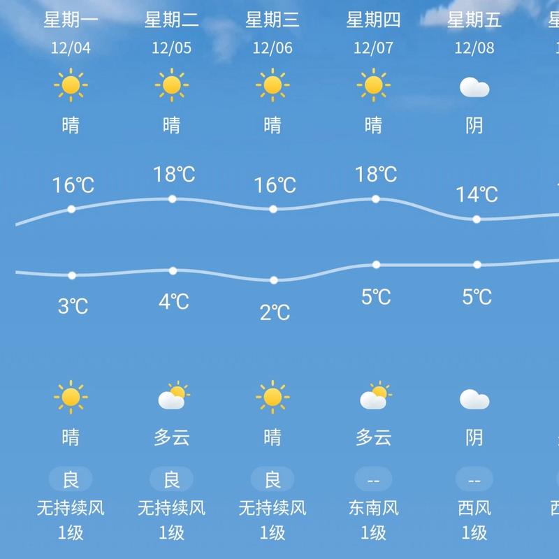 西安天气预报15天气？西安未来几天的天气预报情况？-第5张图片-优品飞百科