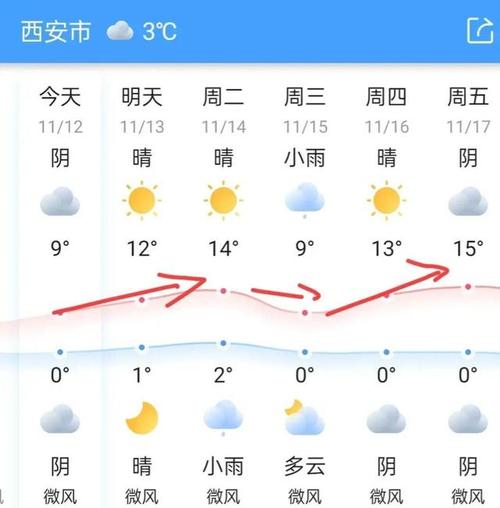 晋中榆次天气预报？晋中榆次天气预报40天？-第3张图片-优品飞百科