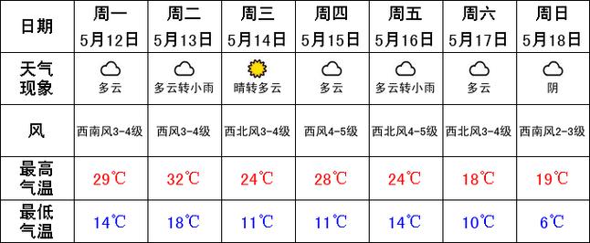 天气预报三天，株洲市石峰区天气预报三天？-第4张图片-优品飞百科
