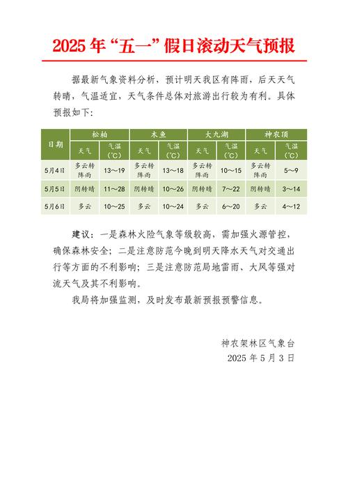 天气预报神农架？天气预报神农架天气预报15天？-第4张图片-优品飞百科