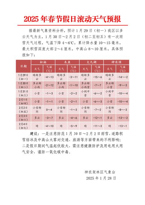 天气预报神农架？天气预报神农架天气预报15天？-第6张图片-优品飞百科