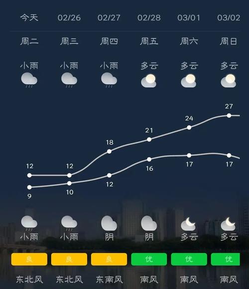 广西南宁市天气预报?广西南宁市天气预报15天查询百度?-第2张图片-优品飞百科 广西南宁市天气预报?广西南宁市天气预报15天查询百度?-第2张图片-优品飞百科