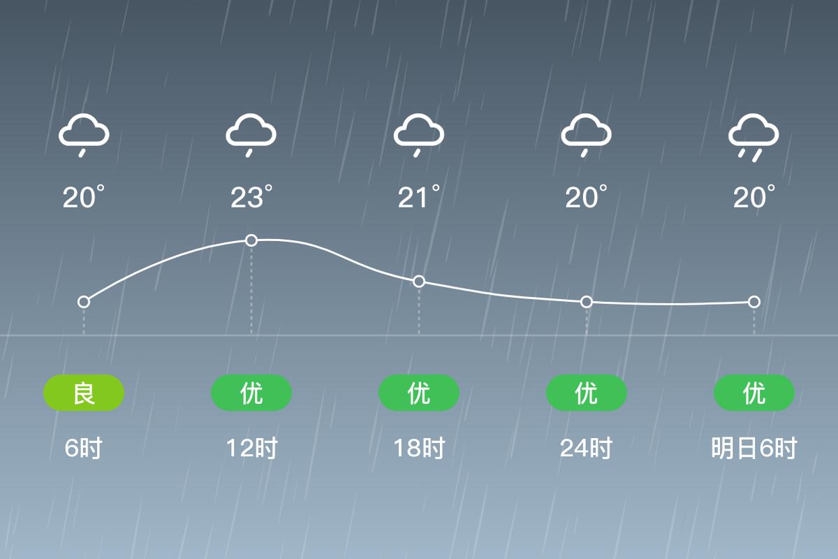 福绵天气预报?福绵天气预报7天气?-第5张图片-优品飞百科 福绵天气预报?福绵天气预报7天气?-第5张图片-优品飞百科