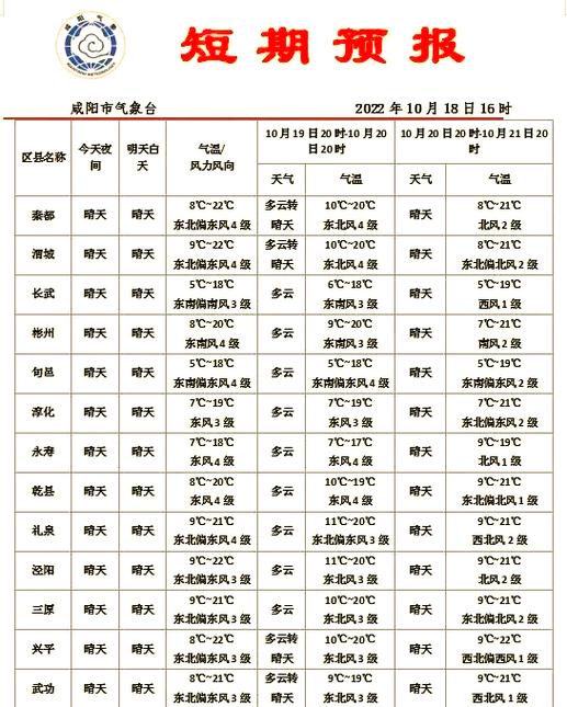 淳化天气预报15天?淳化天气预报15天查询百度一?-第3张图片-优品飞百科 淳化天气预报15天?淳化天气预报15天查询百度一?-第3张图片-优品飞百科