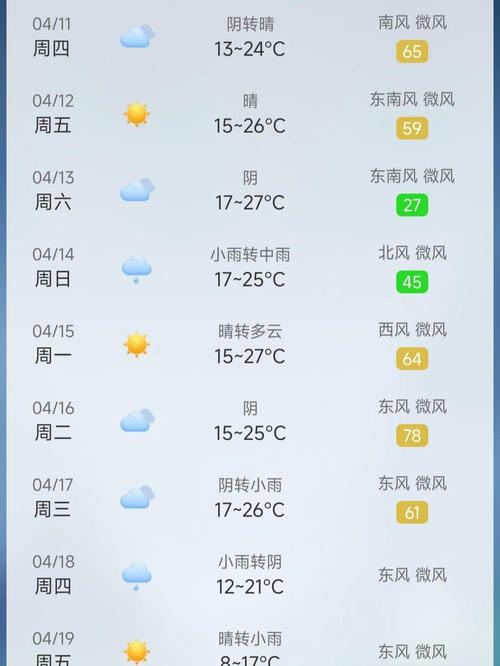 上海宝山天气实时预报查询，上海宝山天气预报30天查询？-第3张图片-优品飞百科