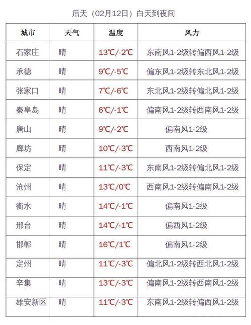 上海宝山天气实时预报查询，上海宝山天气预报30天查询？-第6张图片-优品飞百科