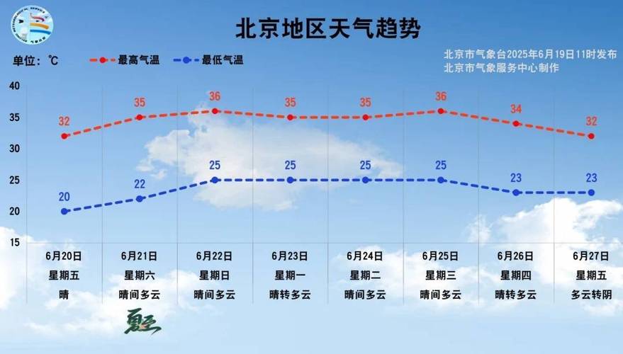 北京房山窦店天气预报天气，窦庄天气预报？-第4张图片-优品飞百科