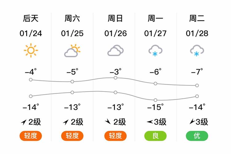 长春南关区天气预报？长春南关区天气预报即时？-第6张图片-优品飞百科