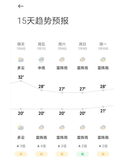 沈阳地区天气预报，沈阳地区天气预报24小时-第4张图片-优品飞百科