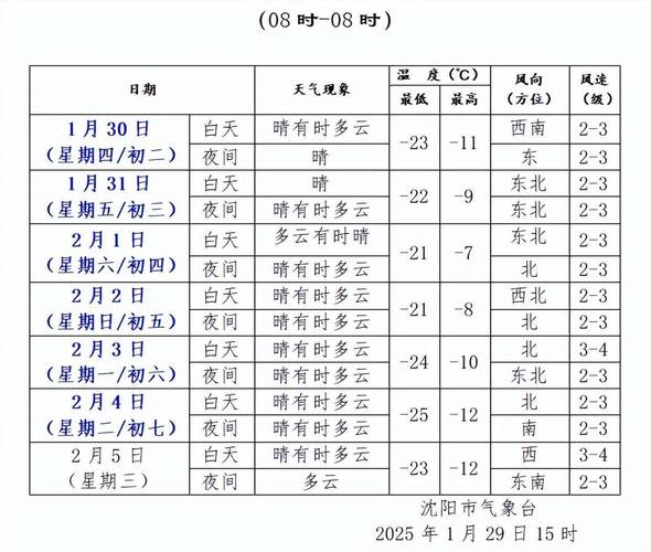沈阳地区天气预报，沈阳地区天气预报24小时-第6张图片-优品飞百科