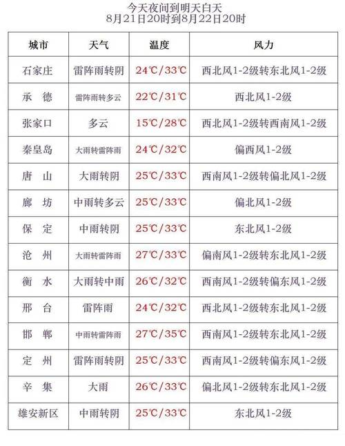 沧州东光天气预报？我国将迎来60年一遇最冷天气？-第5张图片-优品飞百科