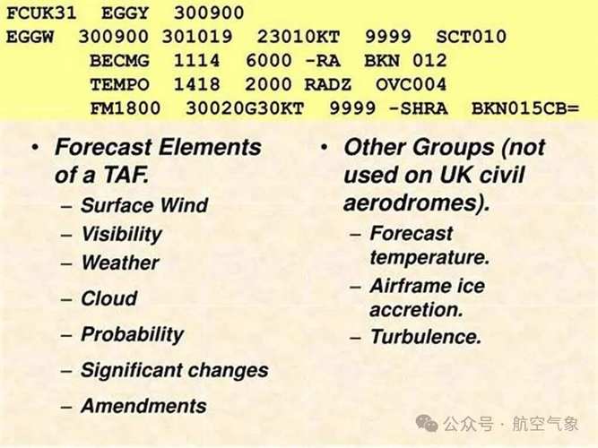 昆明机场天气预报？昆明机场天气预报 24小时查询？-第5张图片-优品飞百科
