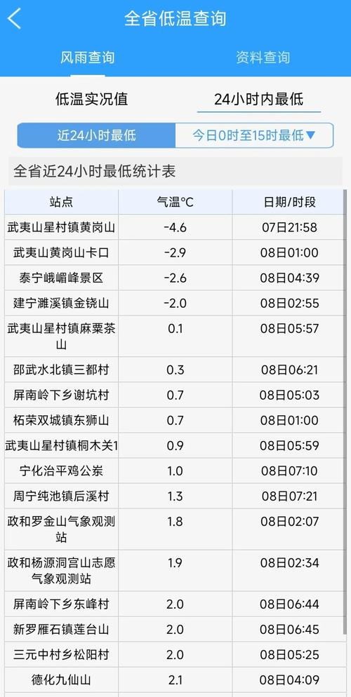 甘肃静宁天气预报，甘肃静宁天气预报15天当地查询-第6张图片-优品飞百科